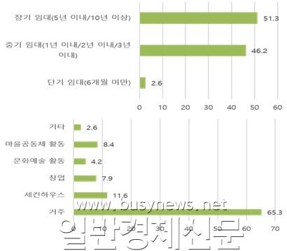 ���� ���� Ȱ�뵵 ����.jpg