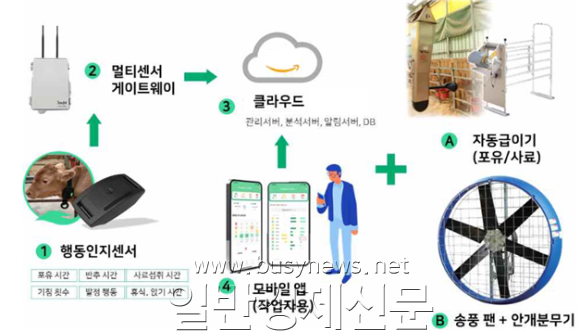 (�̹���) ���� �������� ���� ���꼺 ��� �� ���� ��Ʈ���� ������ ���� ȯ������ �� ��ĵ�.png