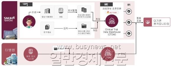 [ũ�⺯ȯ][�׸�] CTDW��CTMS ��� ���� ����͸� �ý��� ������.jpg